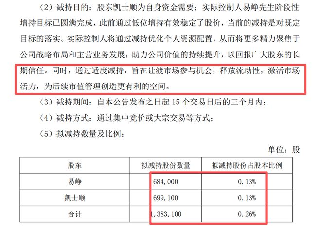 股票老总减持_股票遭减持_
