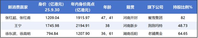 珠海上市公司造30个亿元富豪_富豪崛起修改器_