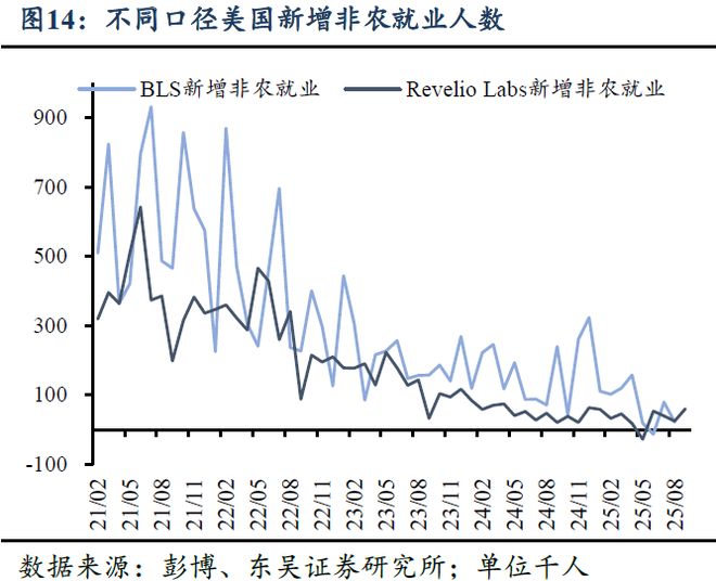 _芦哲：国庆假期海外市场回顾_芦哲：国庆假期海外市场回顾
