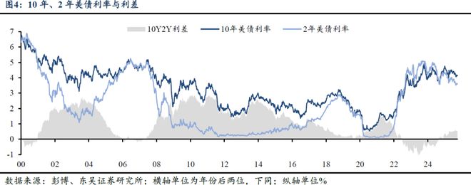_芦哲：国庆假期海外市场回顾_芦哲：国庆假期海外市场回顾
