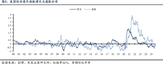 芦哲：国庆假期海外市场回顾_芦哲：国庆假期海外市场回顾_