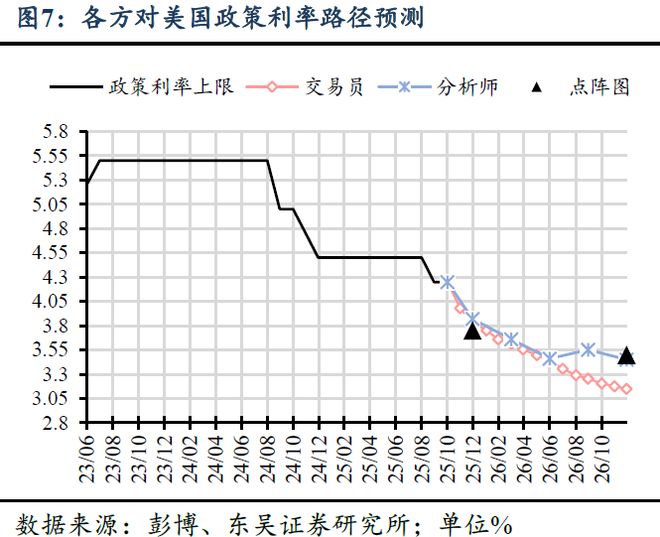 芦哲：国庆假期海外市场回顾__芦哲：国庆假期海外市场回顾