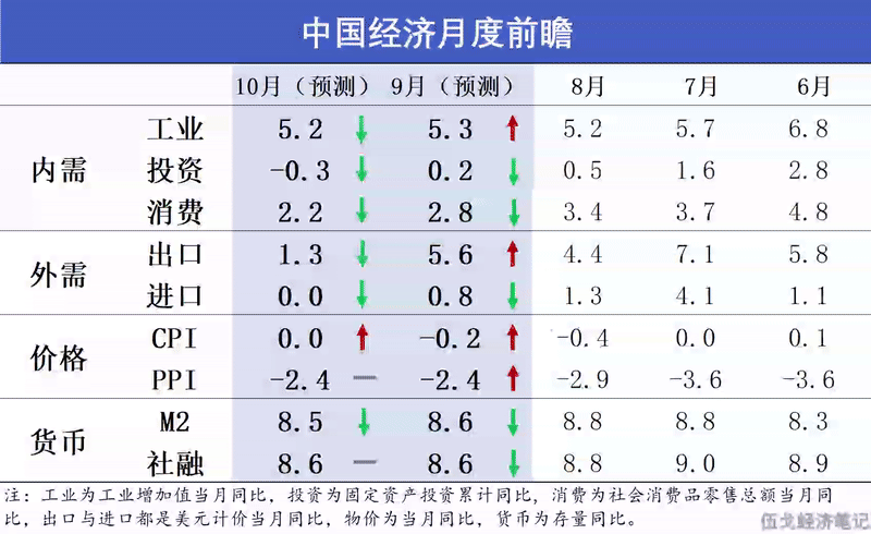 经济如何收官？