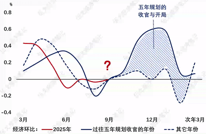 实现收官之年__收官时期