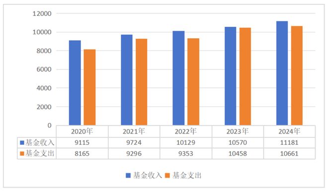居民医保涨价__医保缴费改革
