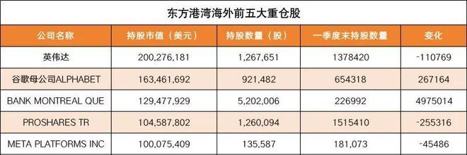 私募基金东方港湾_东方港湾私募机构_