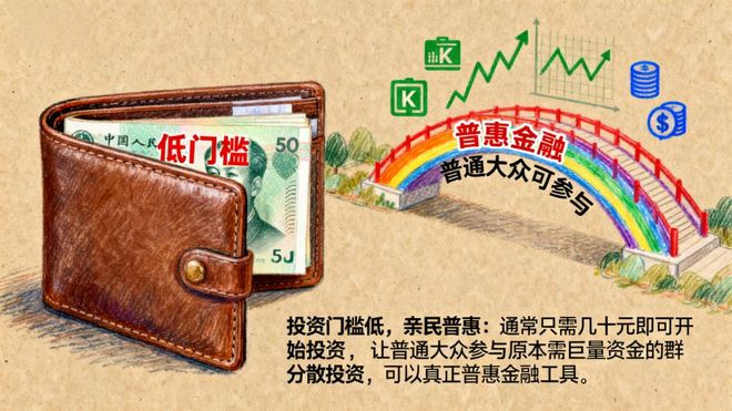 _核心基金的优点_基金核心优选
