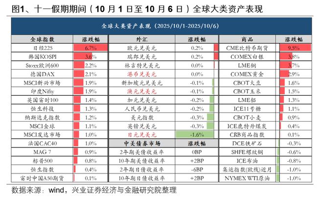 突发利空！美股跳水，港股连续三天下跌，假期存储和黄金为何最强？