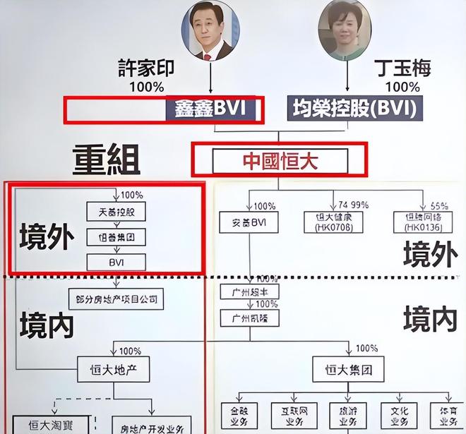 _许家印海外离岸信托_信托家族案例