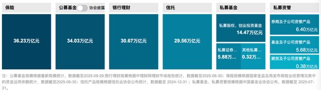 险资的跨界“捕猎”：一季度4350次调研为了什么？