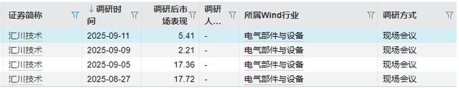 _险资的跨界“捕猎”：一季度4350次调研为了什么？_险资的跨界“捕猎”：一季度4350次调研为了什么？