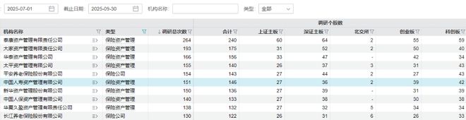 险资的跨界“捕猎”：一季度4350次调研为了什么？_险资的跨界“捕猎”：一季度4350次调研为了什么？_
