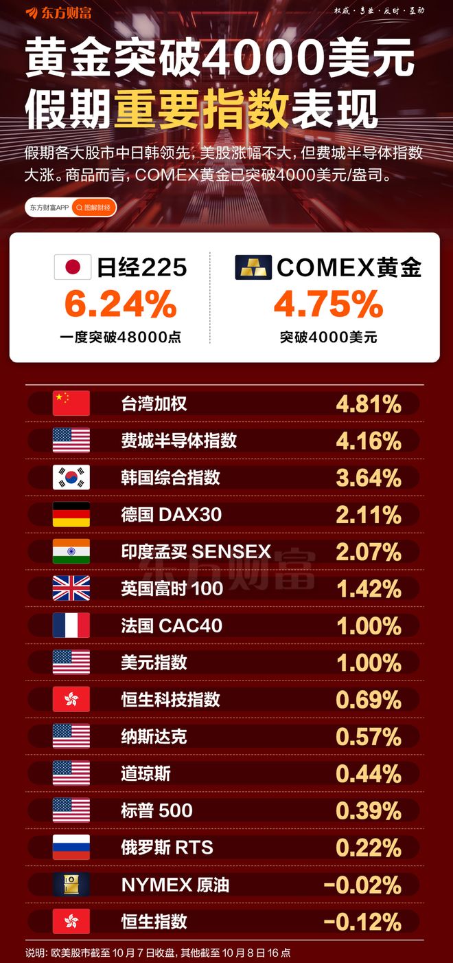 不容错过！国庆假期核心热点梳理，概念股一览，附10月金股
