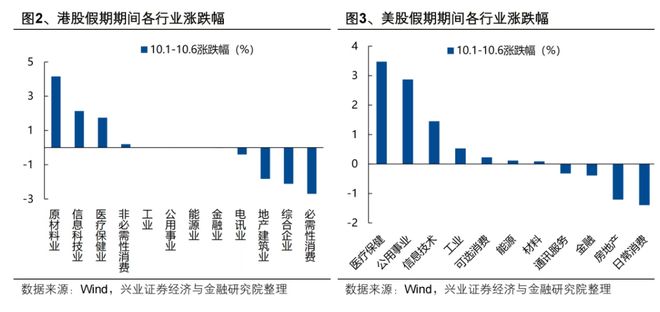 _国庆长假利好股票_2021国庆假期股市