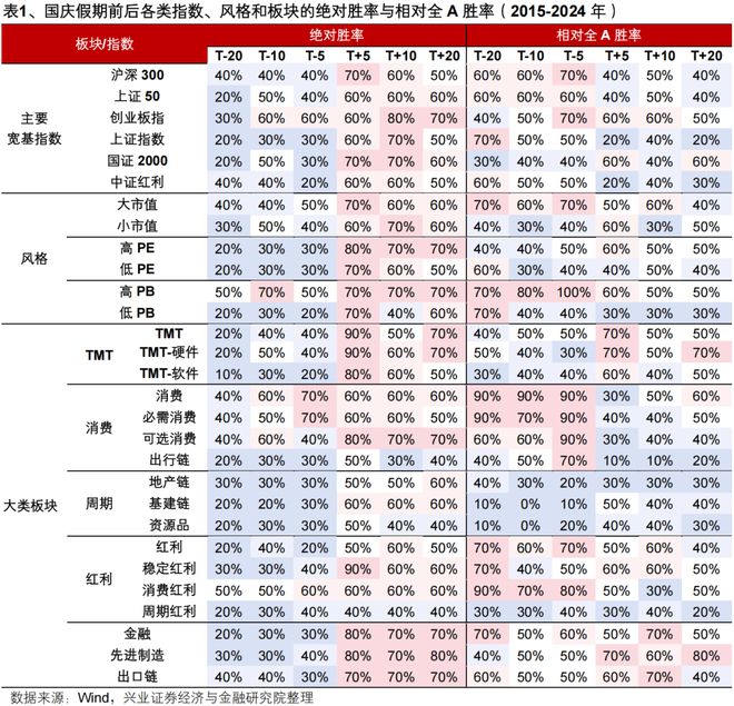 2021国庆假期股市_国庆长假利好股票_