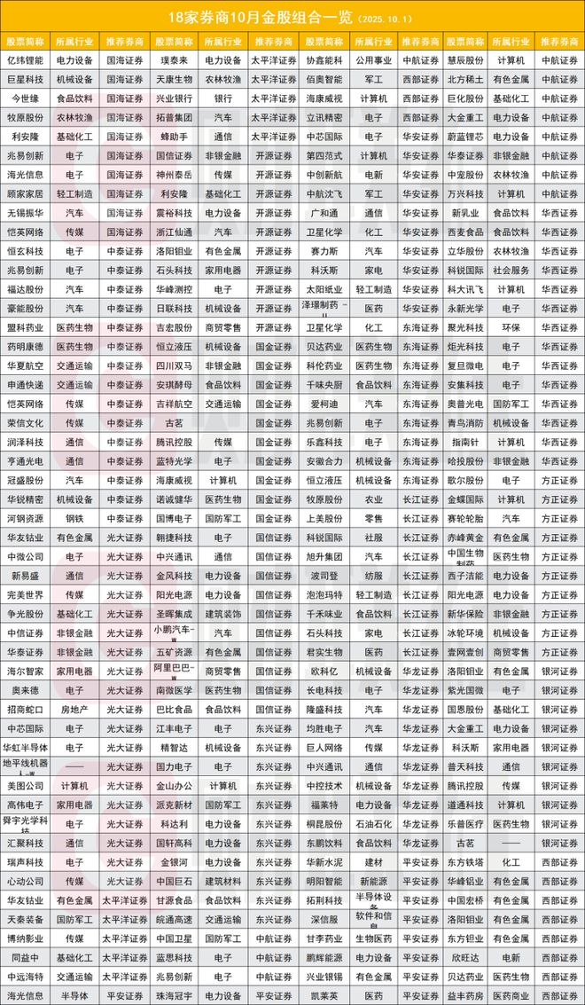 国庆长假利好股票_2021国庆假期股市_