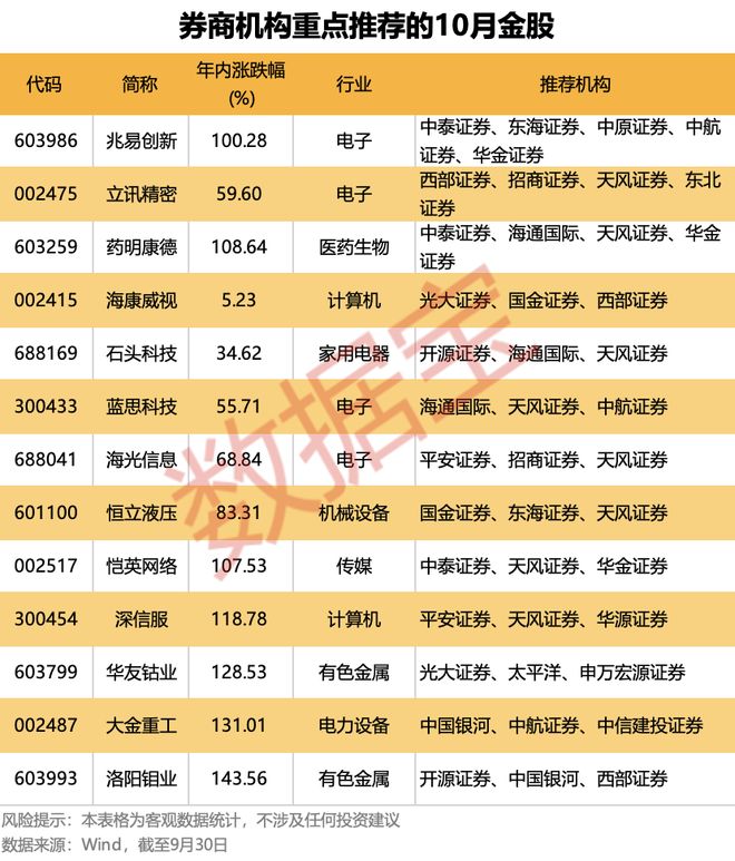 _2021国庆假期股市_国庆长假利好股票