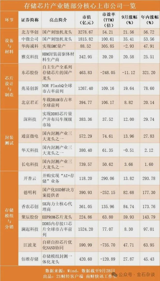 _2021国庆假期股市_国庆长假利好股票