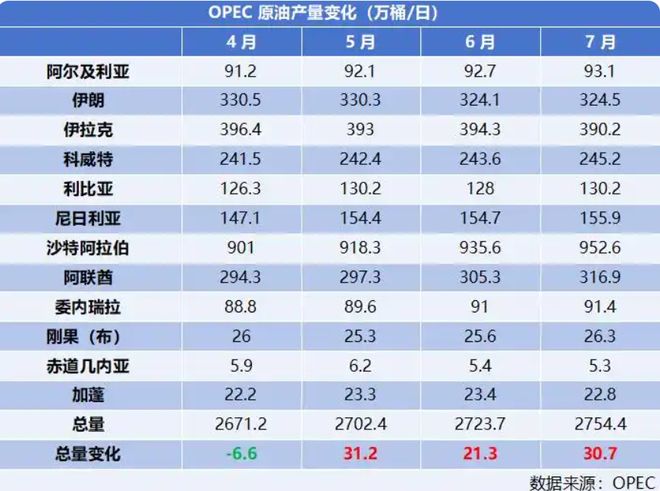 原油跌幅__原油大跌超20%