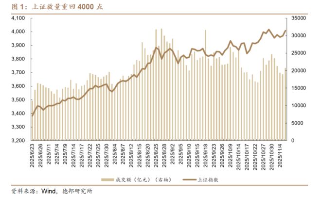 _上证回调是什么意思_上证回购如何操作