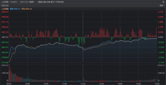 _股票走出独立行情_股票走出独立行情是什么意思