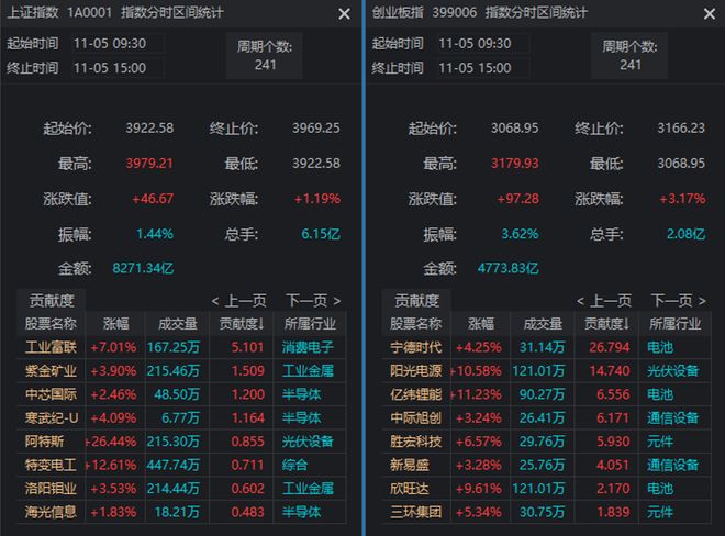 股票走出独立行情是什么意思__股票走出独立行情