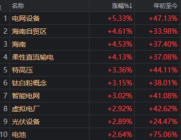 _股票走出独立行情_股票走出独立行情是什么意思