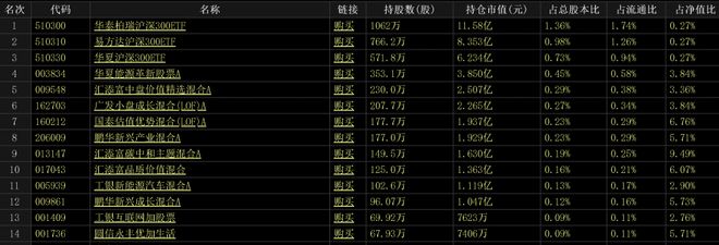 外资疯狂买入_外资连续6周爆买a股_