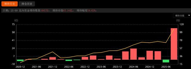 外资疯狂买入_外资连续6周爆买a股_