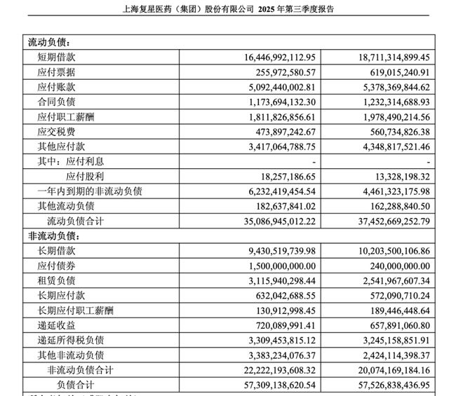 港股复星医药__复星医药港股通