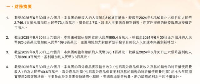 _港股复星医药_复星医药港股通