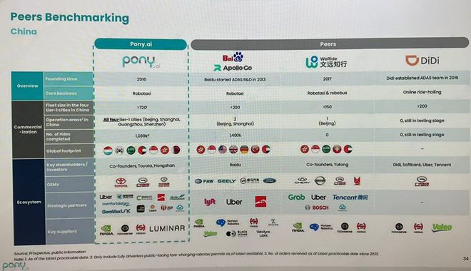 港股挂牌前“互掐”，两家智驾公司“缩水”上市