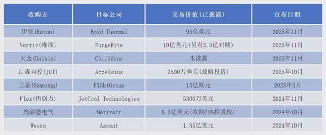 _英伟达GB300掀起液冷新战事，银轮股份何以占据先机？_英伟达GB300掀起液冷新战事，银轮股份何以占据先机？
