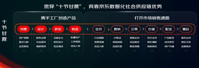 为了留在京东，品牌商卷成了代工厂__为了留在京东，品牌商卷成了代工厂