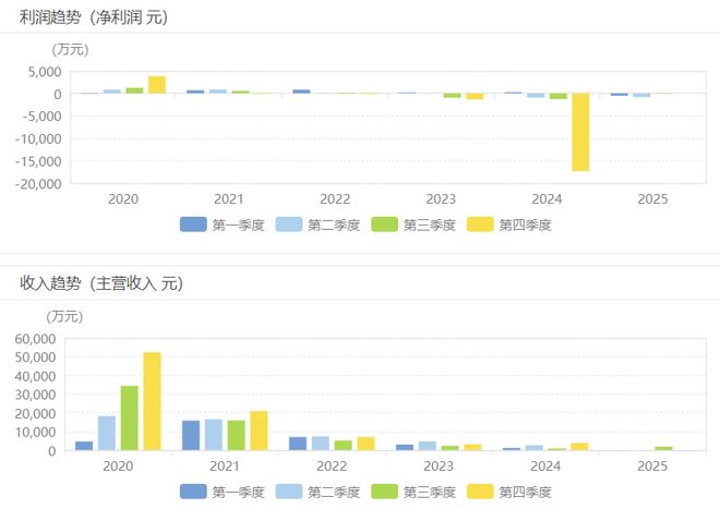 华侨基金董事长__华侨国际董事长