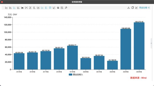 _手握《长恨歌》的陕西文旅IPO，前四川首富共享资本盛宴！_手握《长恨歌》的陕西文旅IPO，前四川首富共享资本盛宴！