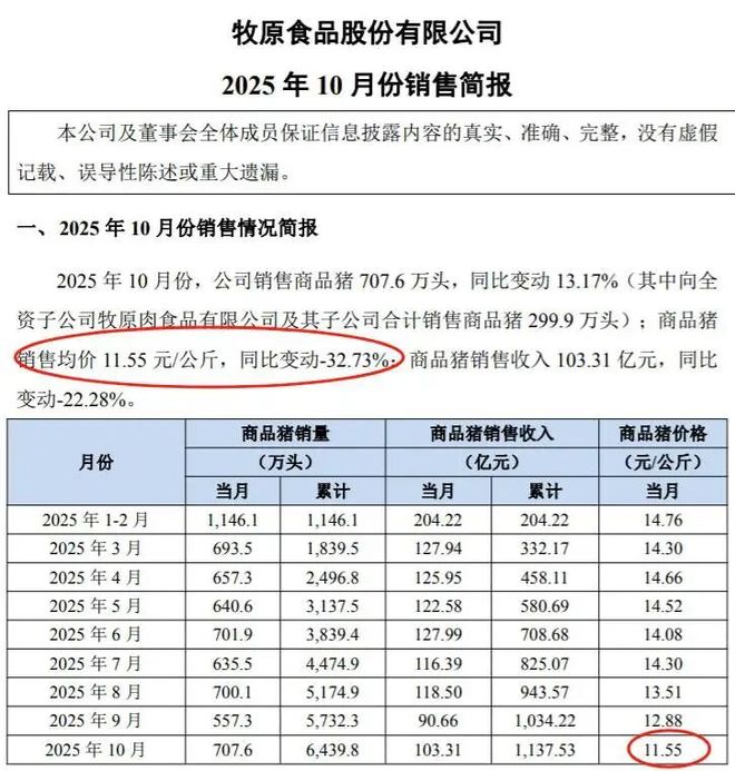 2021年养猪行业如何__养猪业趋势