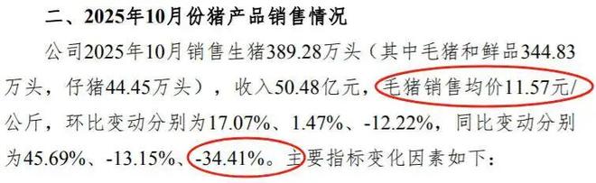 2021年养猪行业如何__养猪业趋势