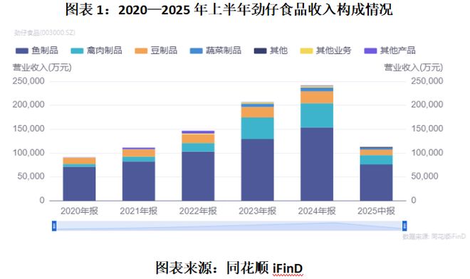 一季度营收增加1773%__季度营业收入增长率