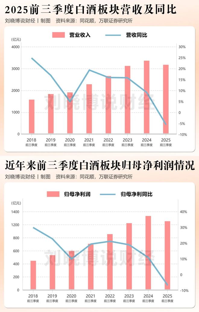 白酒跳水是什么意思_白酒大跳水_