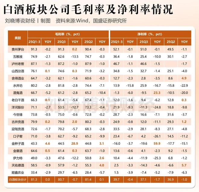 白酒大跳水_白酒跳水是什么意思_
