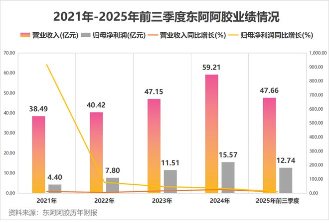 收东阿阿胶__东阿阿胶为什么回收盒子