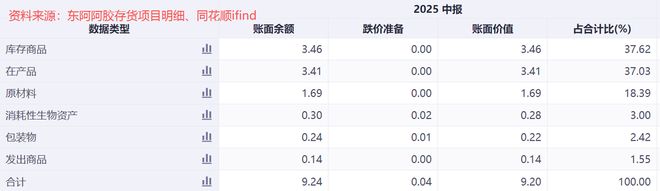 _东阿阿胶为什么回收盒子_收东阿阿胶