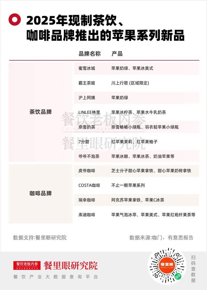 _138元一杯的“苹果夹冰”，酒吧、茶饮、烤肉集体跟风_138元一杯的“苹果夹冰”，酒吧、茶饮、烤肉集体跟风