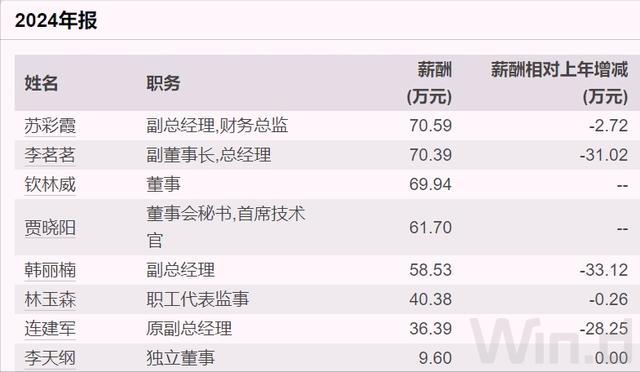 青岛薪酬水平_青岛国企高管人员工资_