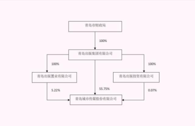 _青岛薪酬水平_青岛国企高管人员工资