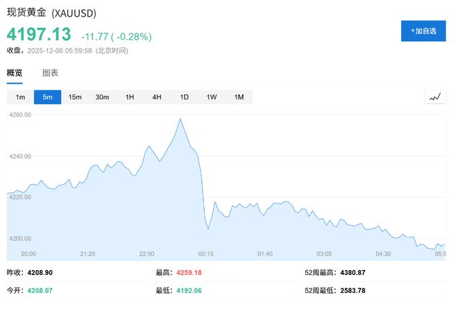 中国11月外汇储备规模环比上涨0.09%，央行连续第13个月增持黄金