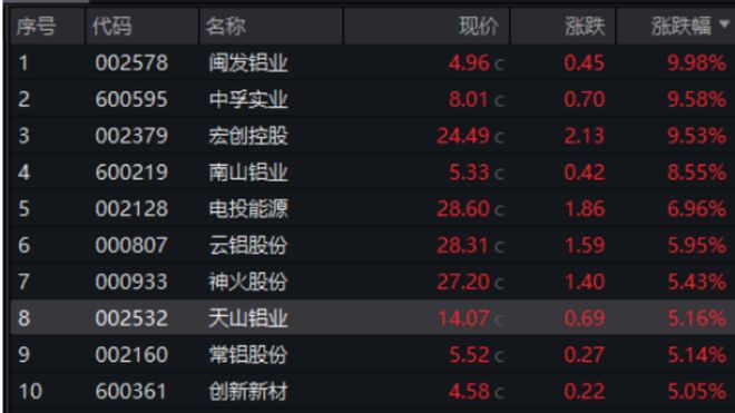 金属暴涨_金属行情大涨_