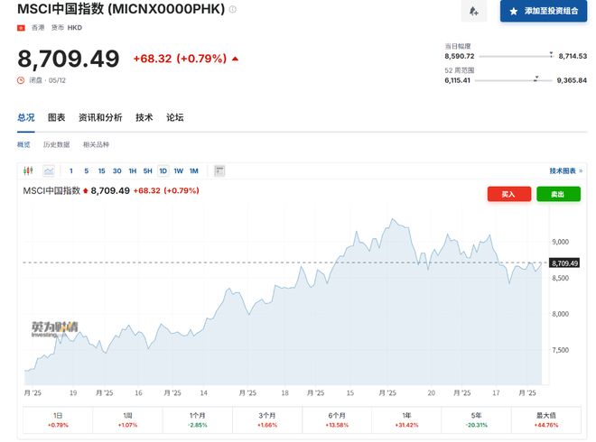 从“怀疑”到“认可独特价值”，华尔街看好中国股市明年继续上涨