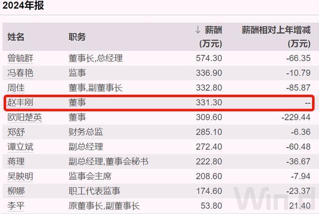 宁德时代董事辞任,去年薪酬331万元__宁德时代董事辞任,去年薪酬331万元